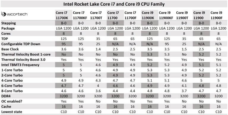 Intel-Rocket-Lake-Core-i7-og-Core-i9-specs.jpg